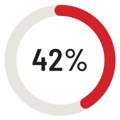 Benessere Urinario - Statistiche